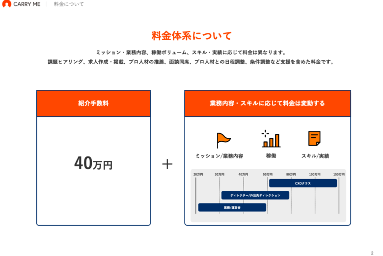 【キャリーミー】料金表