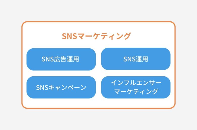 企業のsns運用とは？sns7媒体の運用経験者が事例付きで徹底解説！