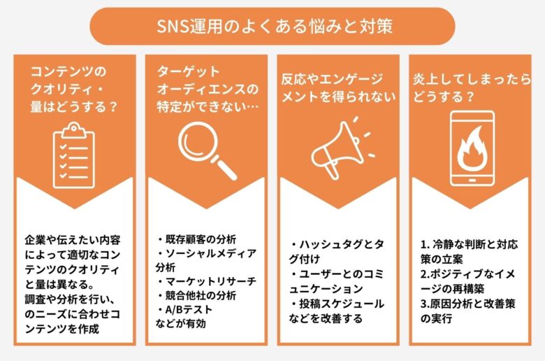 企業のsns運用とは？sns7媒体の運用経験者が事例付きで徹底解説！