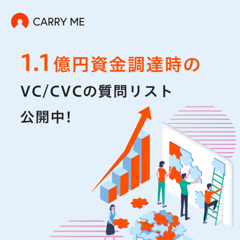 1.1億円資金調達時のVC/CVCの質問リスト公開中!