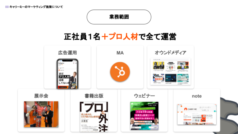 マーケティング施策別の運営体制試し読み