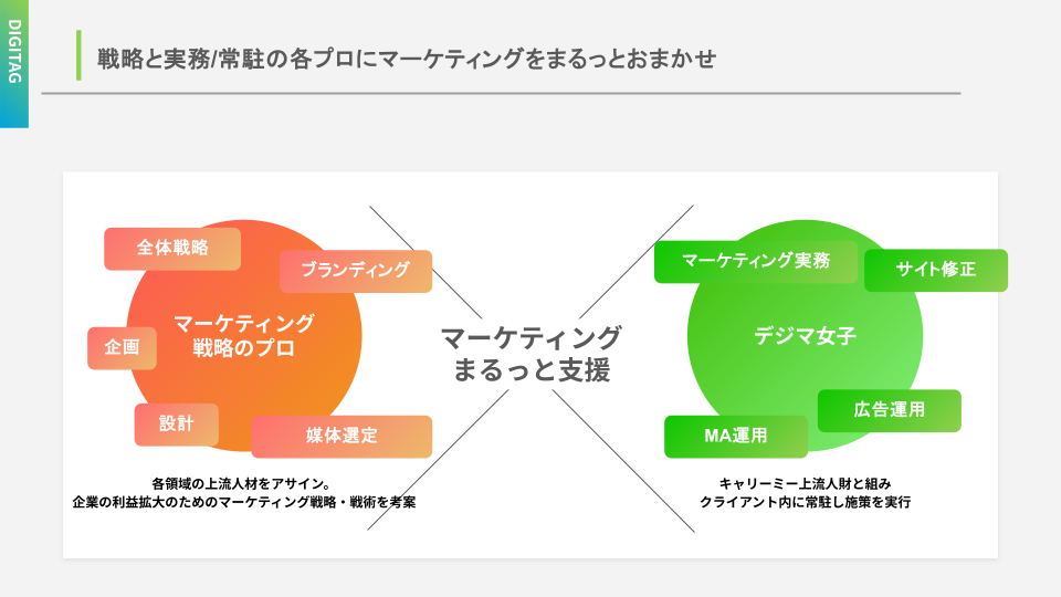 デジタッグ試し読み