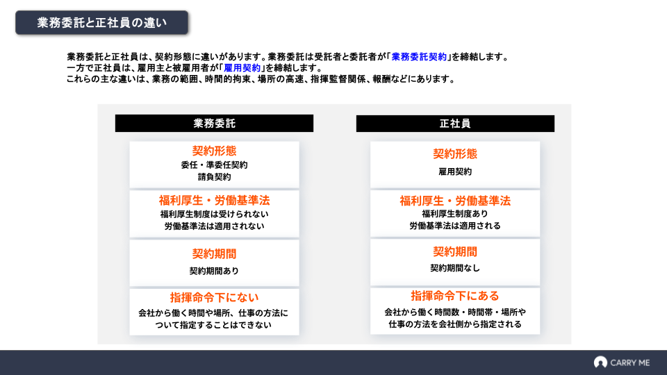 正社員と業務委託人材-メリット_デメリットを解説試し読み