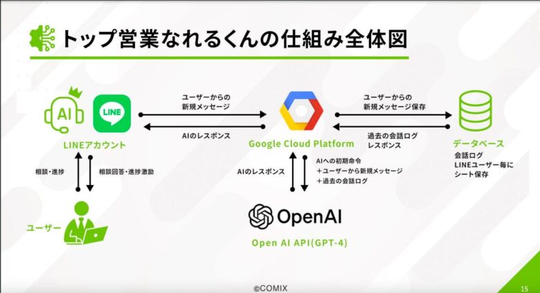 トップ営業なれるくん試し読み