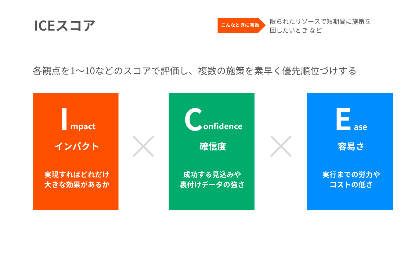 ICEスコア