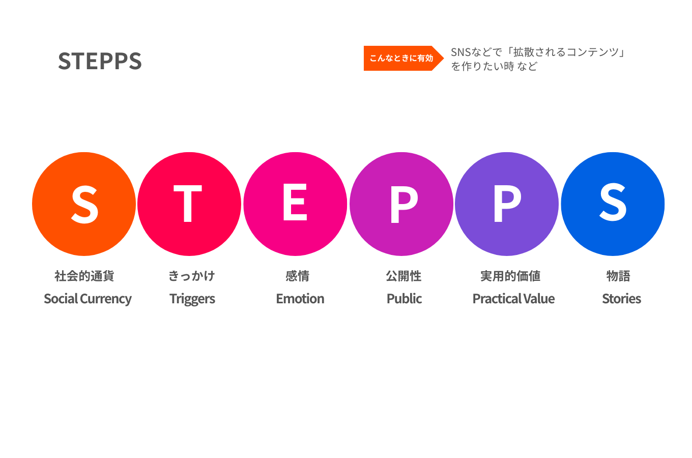 STEPPS