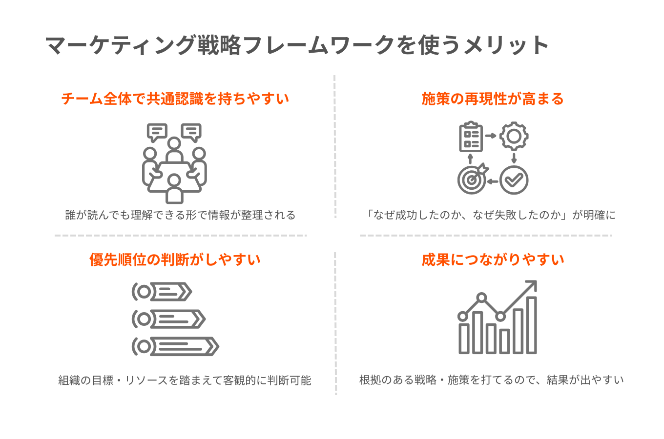 マーケティング戦略フレームワークを使うメリット