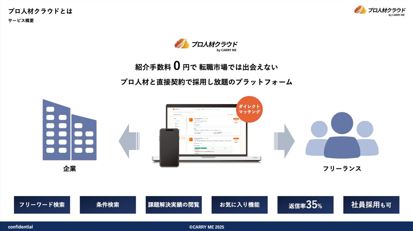 プロ人材クラウドサービス資料＿試し読み