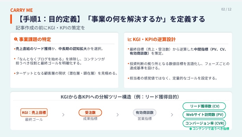 「AI＋プロ人材」で質の高い施策を量産する組織体制のつくり方試し読み
