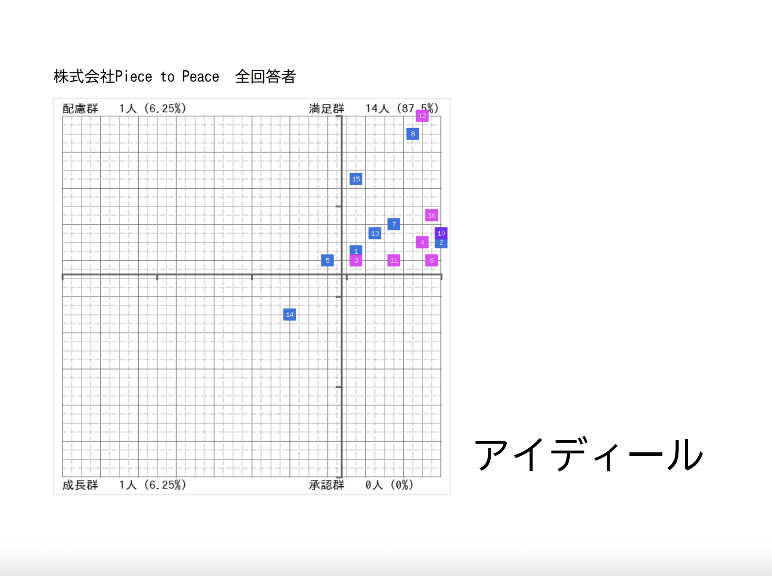 株式会社原田教育研究所 研修資料