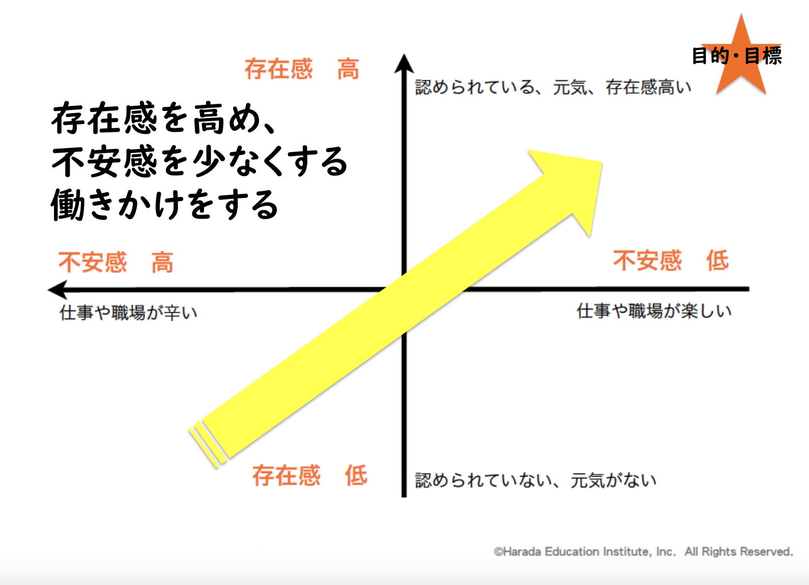 株式会社原田教育研究所 研修資料