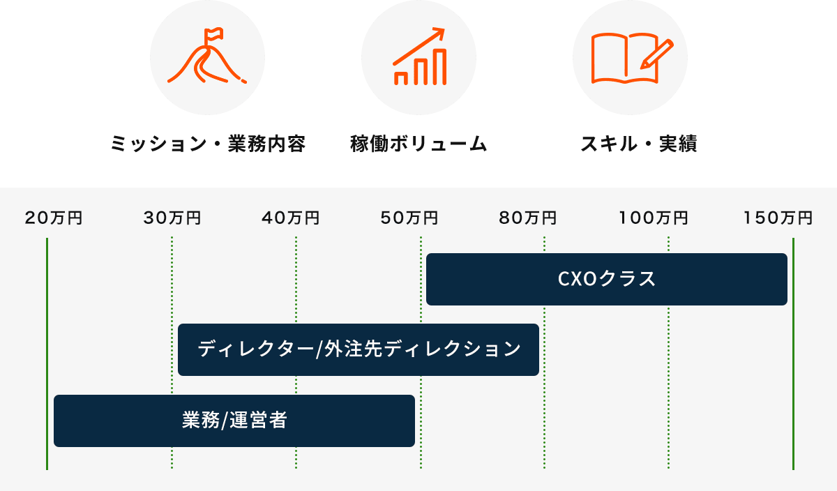 料金体系
