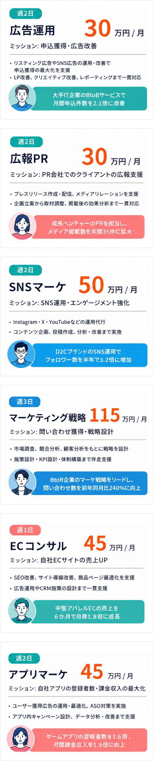 過去の料金事例