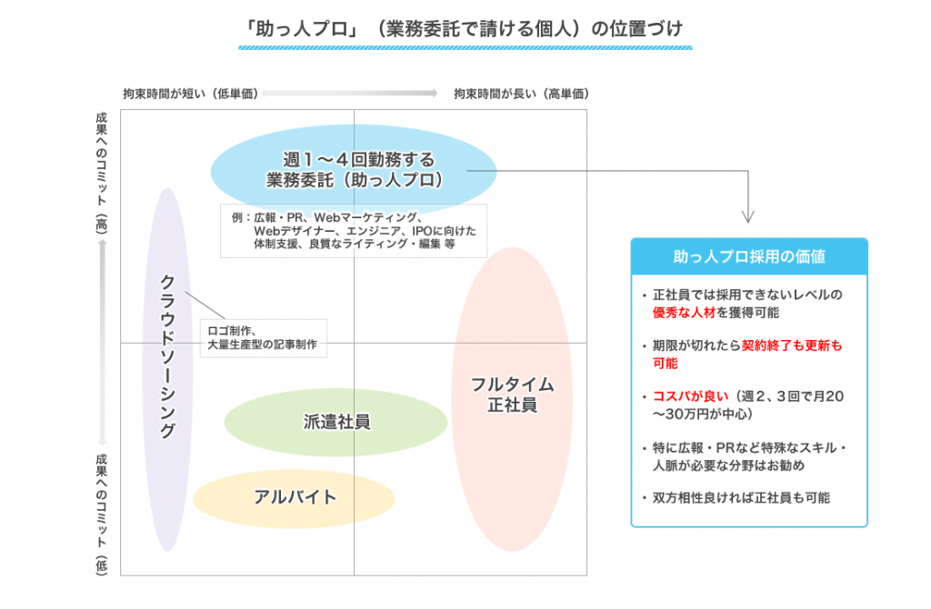 本音採用図02