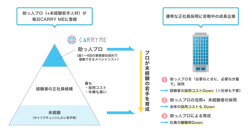 本音採用図01