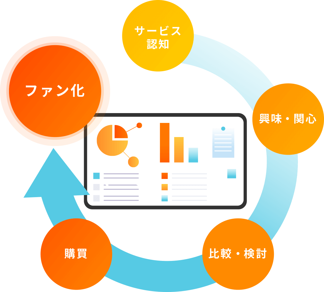 戦略から実務までマーケティング課題を解決!