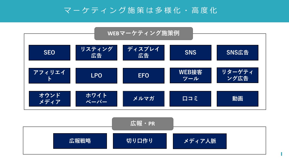 Webマーケティングをプロ契約 業務委託 で依頼する５つのメリットとは プロ採用4 0 Carry Me キャリーミー