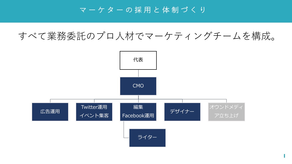 Webマーケティングをプロ契約 業務委託 で依頼する５つのメリットとは プロ採用4 0 Carry Me キャリーミー