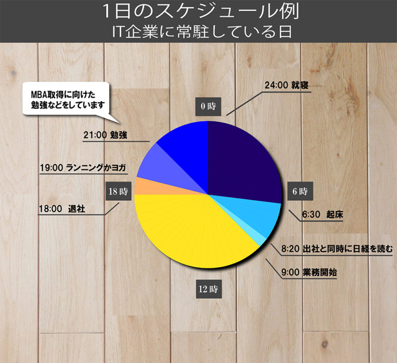 スケジュール2