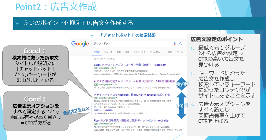 リスティング広告のポイント