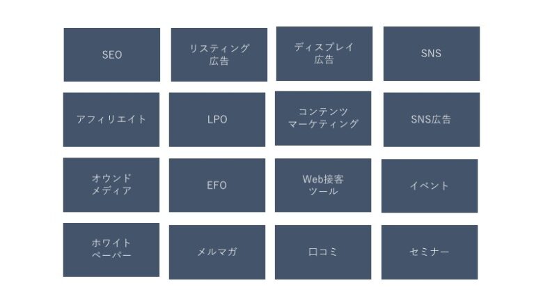 マーケティング施策