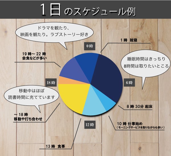 １日のスケジュール例