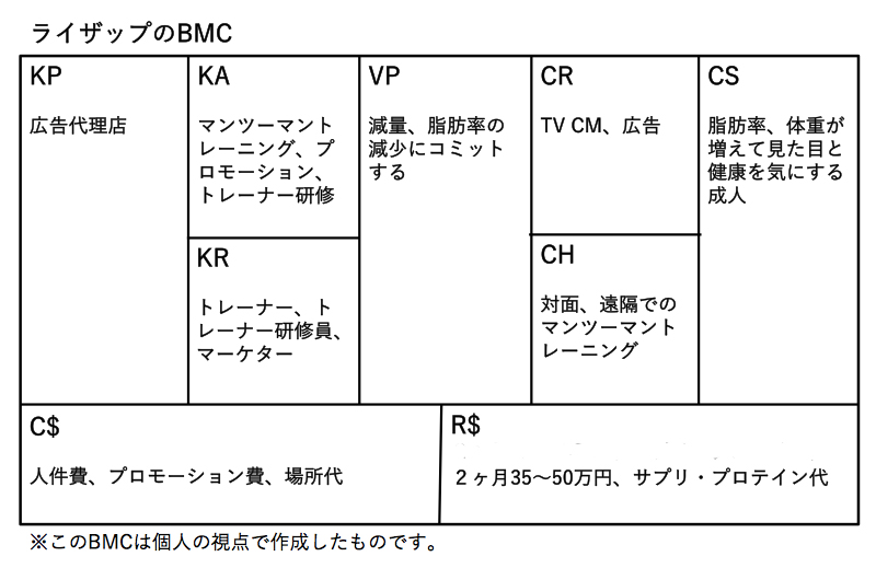 BMC%E3%80%80ライザップ例