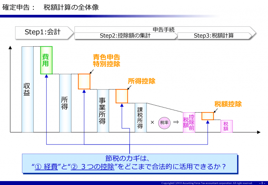 確定申告1