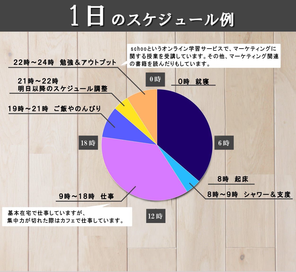 １日のスケジュール 中村さん