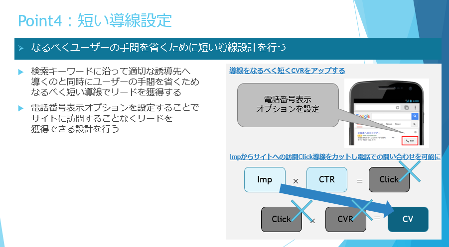リスティング広告のポイント