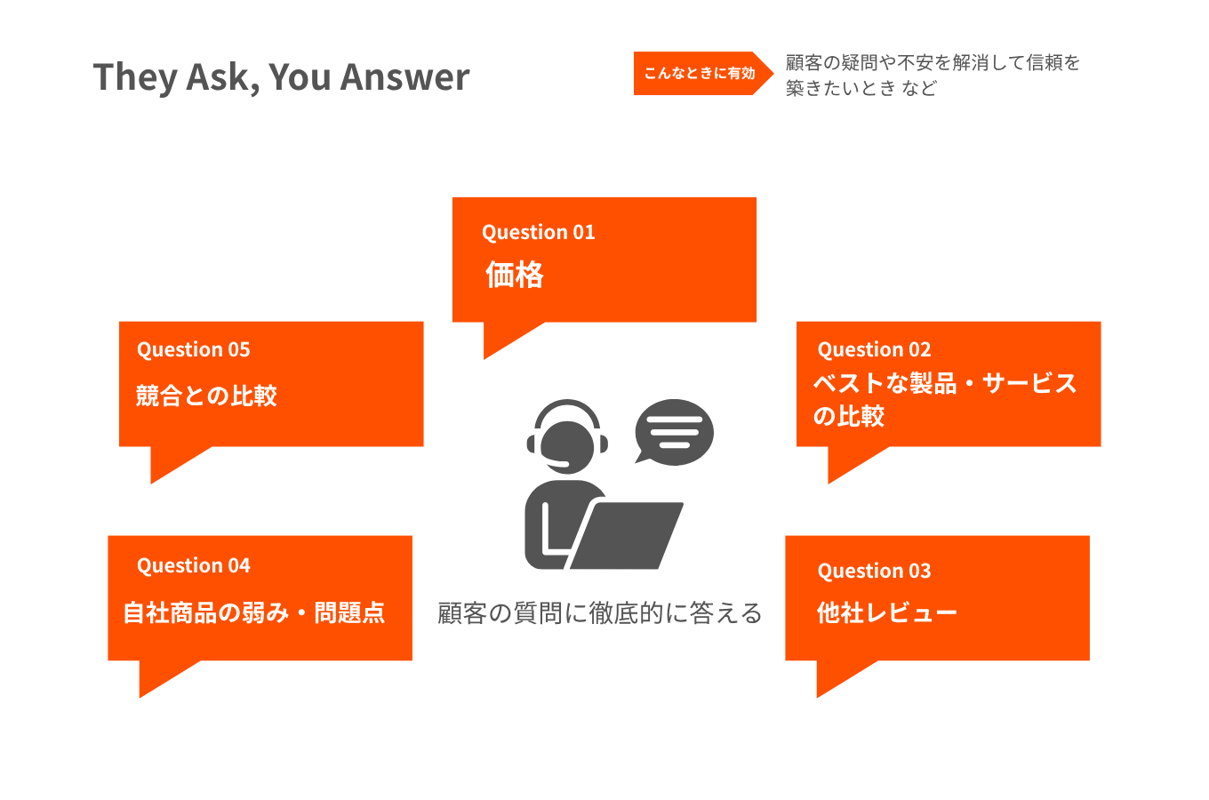 They-Ask-You-Answer